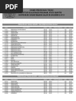 Download Daftar NRM SNMPTN 2015 by ggaluh SN255180791 doc pdf