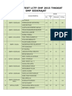 Hasil Pre Test LCT Tingkat SMP Sederajat