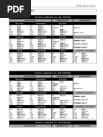 conjugacion dos verbos.doc