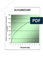 Es-10 Flowrate Chart: Inlet Pressure (Barg)