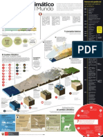 Infografia Cambio Climático