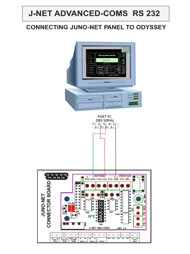 Juno-Net Panel Connection Guide | PDF | Teaching Methods & Materials ...