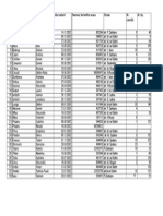 Nr. I D N P Nume Prenume Data Nasterii Numarul de Telefon Acasa Strada Nr. Casei/bl. Nr. Ap