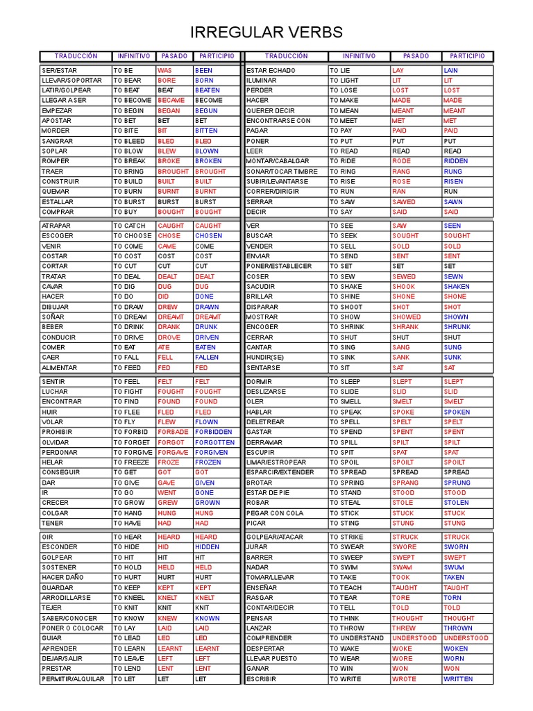 Tabla De Irregular Verbs GR Irregular Verbs List | PDF