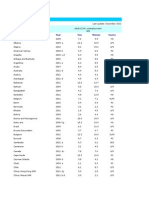 Country or Area Year Men Women Source: Table 5d. Adult Unemployment