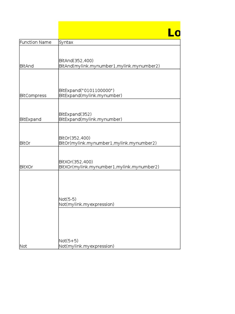 Datastage Transformer Functions Download Free PDF Trigonometric Functions Rounding