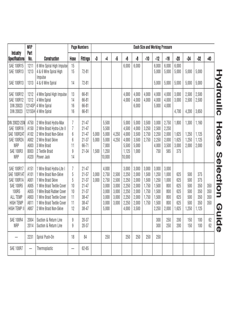 Hydraulic Hose Selection Hose Petroleum