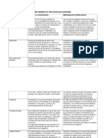 Cuadro Comparativo de Los Mecanismos de Participacion Ciudanana - Colombia