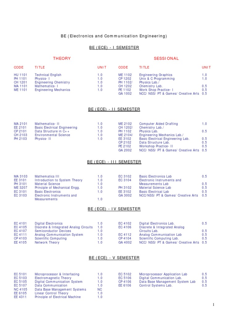 Elcronic And Communication Engineering Laplace Transform - 