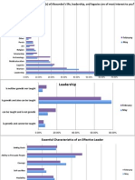 HIST229x First and Last Survey Comparisons