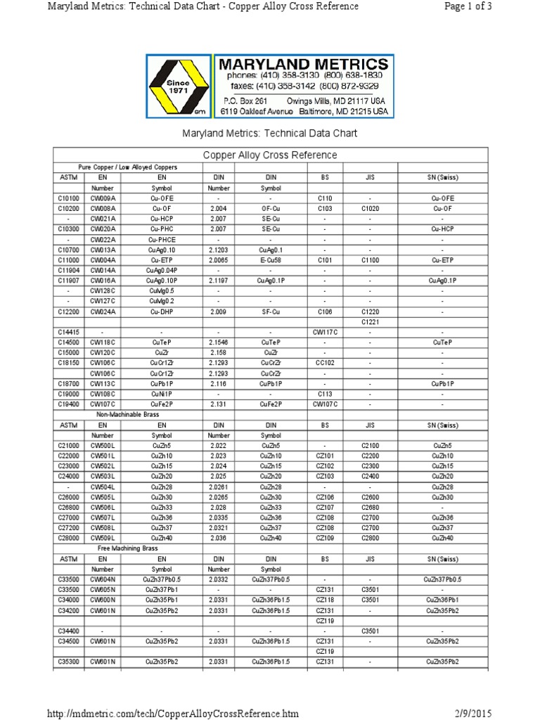 Copper Alloy Cross Reference Tin Bronze
