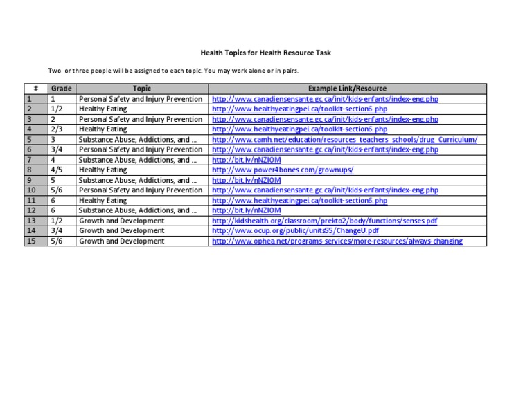 Health Topics for Resource Assignment | PDF