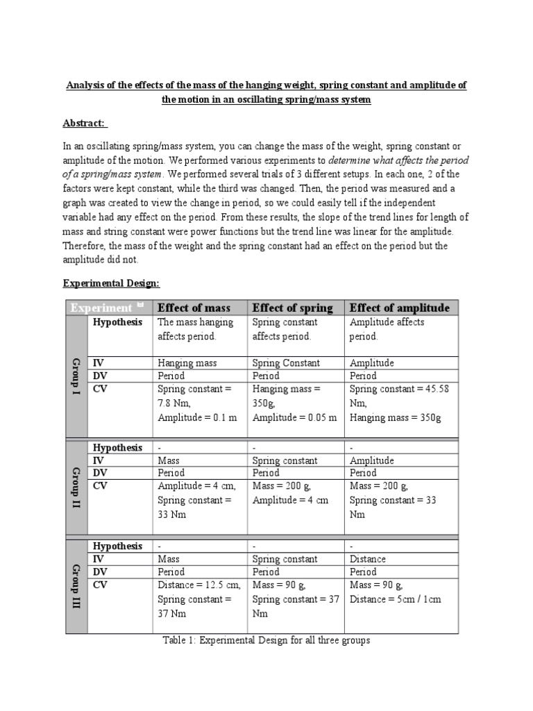 Physics Lab Effect of Mass of Hanging Weight | PDF | Experiment | Pendulum