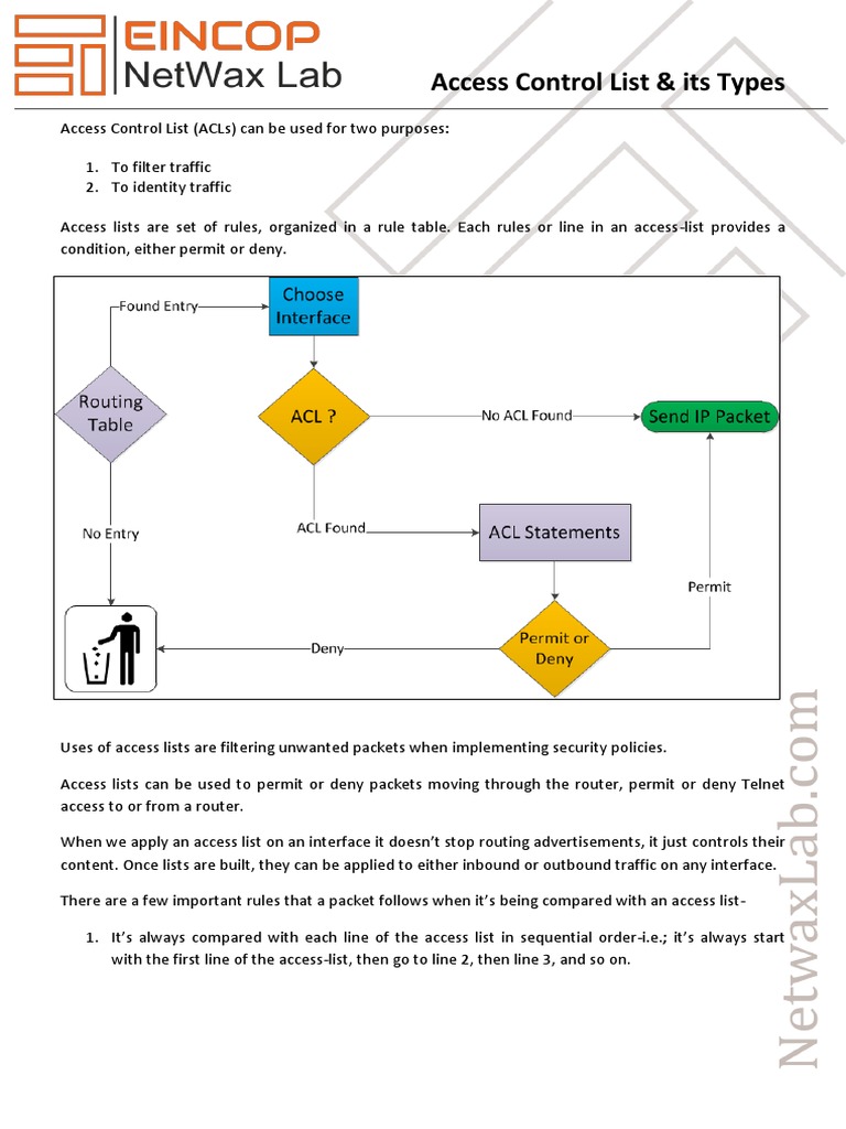 7. Access Control List & Its Types | Ip Address | Computer Network