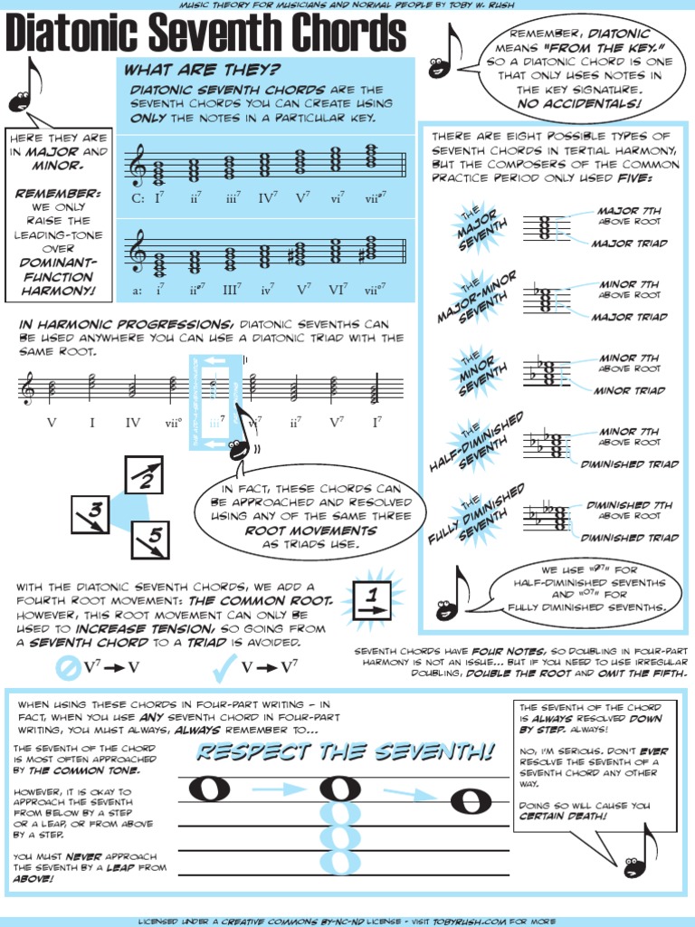 0301 Diatonic Seventh Chords | PDF | Chord (Music) | Harmony
