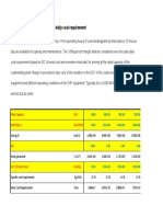 Ash Coal Estimation