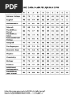 BASELINE DATA MATAPELAJARAN SPM.docx