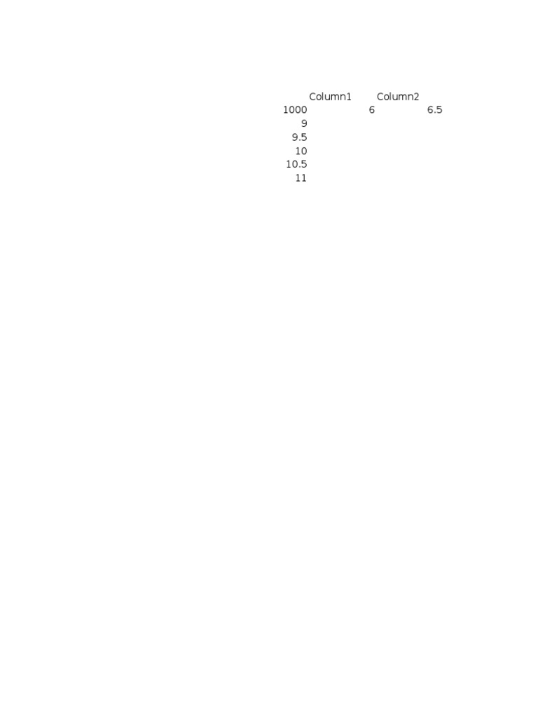 Data Analysis of Numeric Columns | PDF | Technology & Engineering