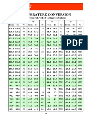 36.2 Celsius To Fahrenheit (36.2 C to F) Converted