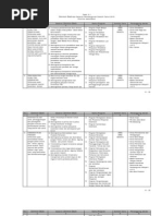 Download RKPD Tabel  3-1 by karda d yayat SN25527560 doc pdf