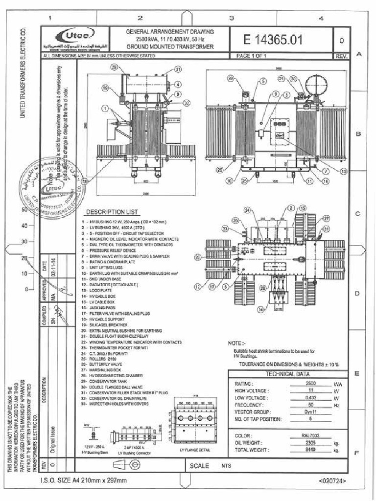 Transformer Design