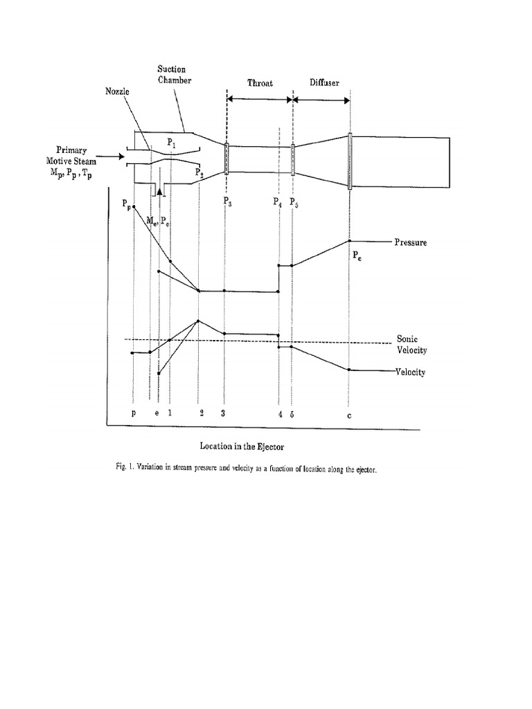 Steam Ejector Design Calculations | PDF | Pressure | Gases