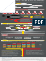 Germany Leads the European Temperature Sensor Market | An Aranca Infographic