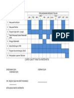 Carta Gantt Pelarasan