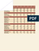 Financial Ratios of Lucky Cement