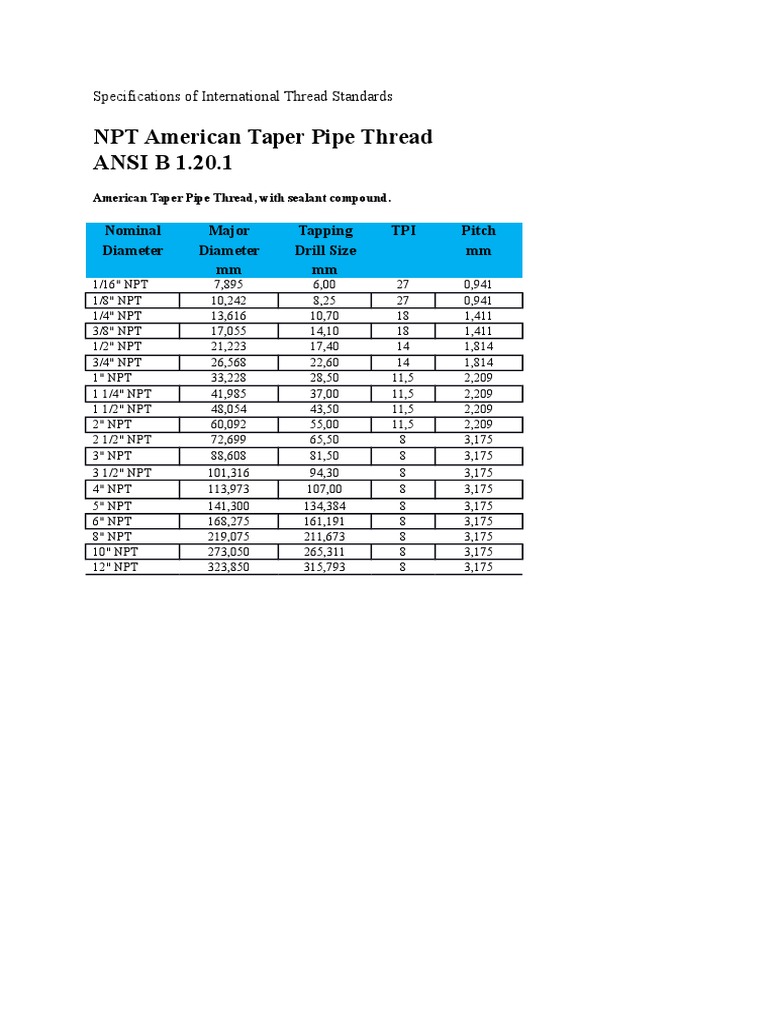 NPT Thread Size and Drill Chart | PDF | Home & Garden