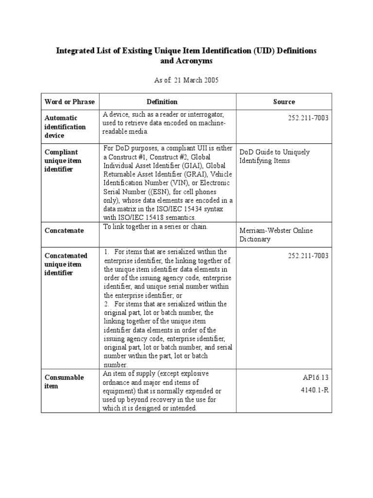 Integrated List of Existing UID Definitions - 040705 | PDF ...
