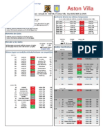 2014-2015 Barclays Premier League, j25 - Hull City Vs Aston Villa (2015-25)V25.pdf