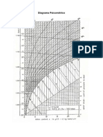 Diagrama Psicométrico