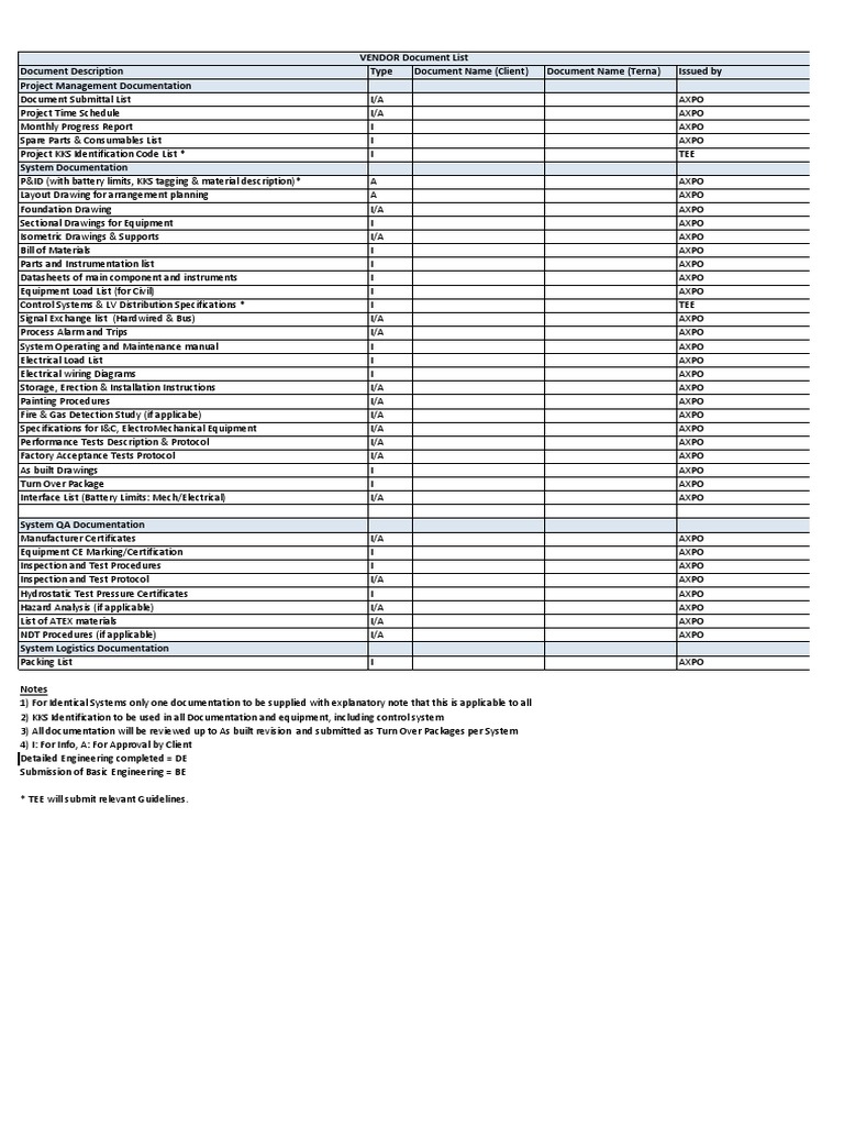 Comprehensive Project Documentation List | PDF | Technology & Engineering