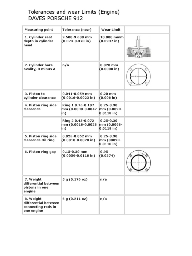 Tolerances and Wear Limits PDF Piston Cylinder (Engine)