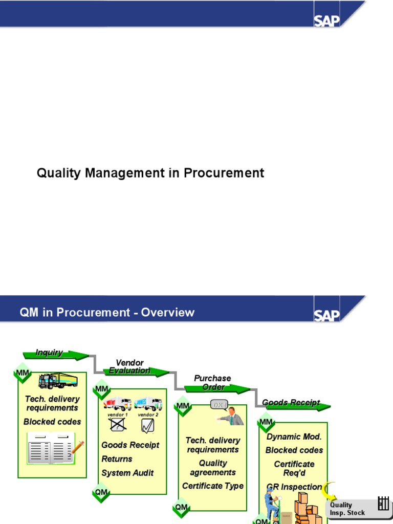 Quality Management in Procurement Overview | PDF