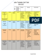 Teacher Evaluation Chart