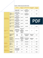 Medidores Comparativa