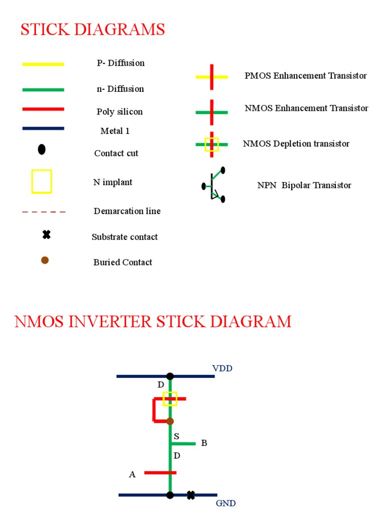Stick diagram.pptx Cmos Mosfet Free 30day Trial Scribd