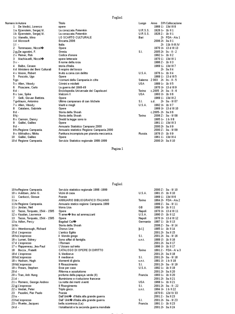 Editori dell'Acero | Libri che raccontano la Toscana, image size:768x1024