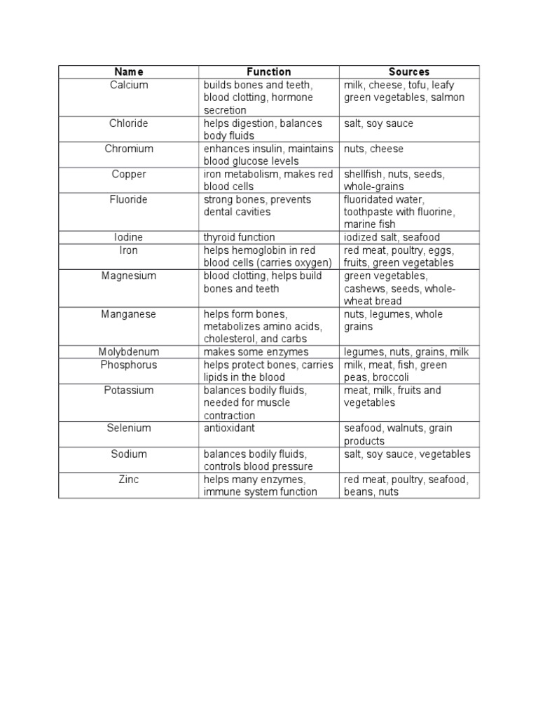 Minerals | PDF