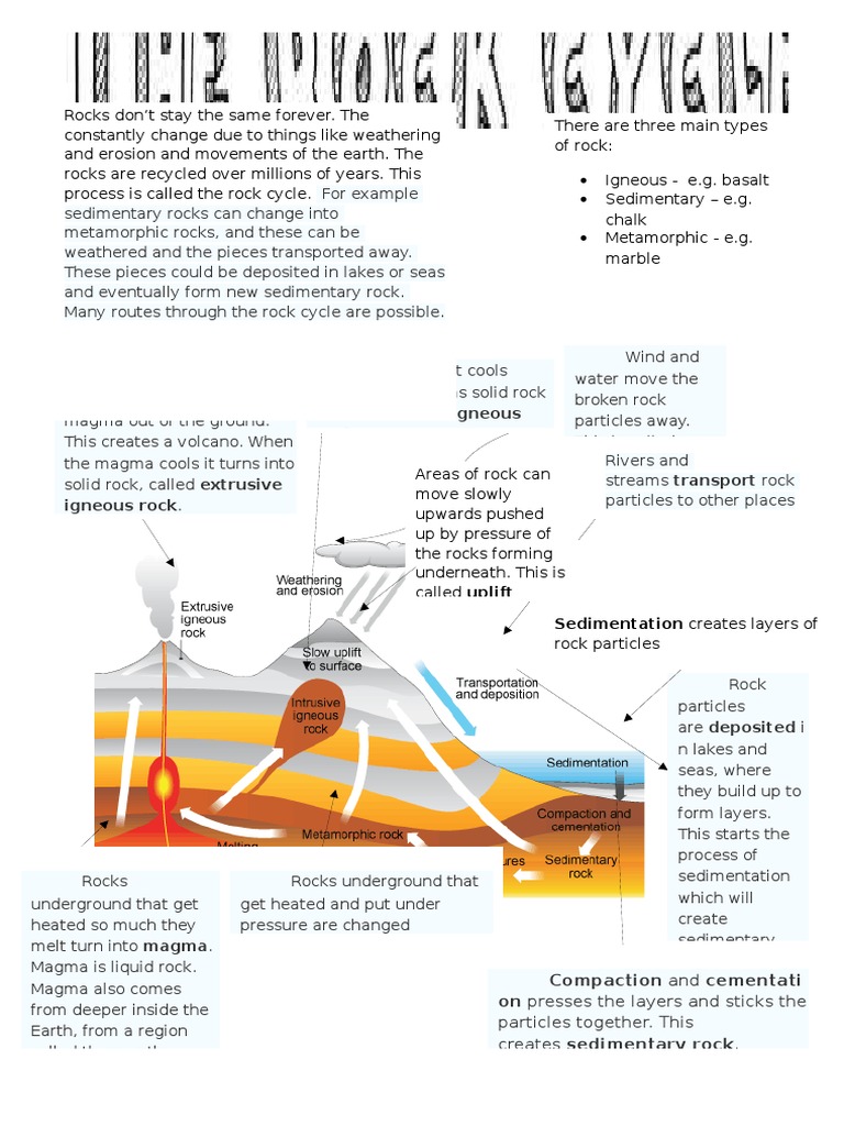 Understanding the Rock Cycle | PDF
