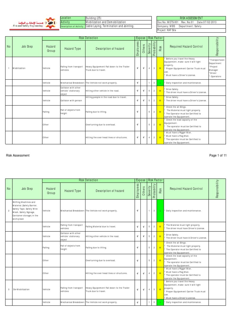 Fse Risk Assessment Example Vehicles Risk