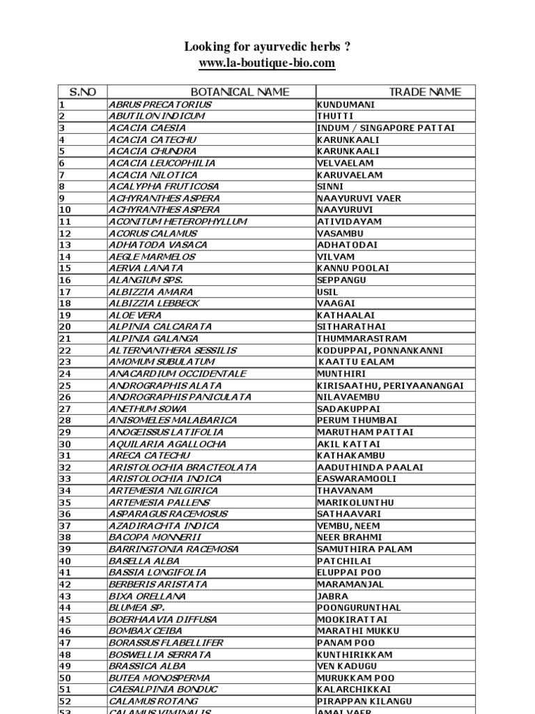 Tamil Herbs With Botanical Names Plantas Prueba gratuita de 30 días