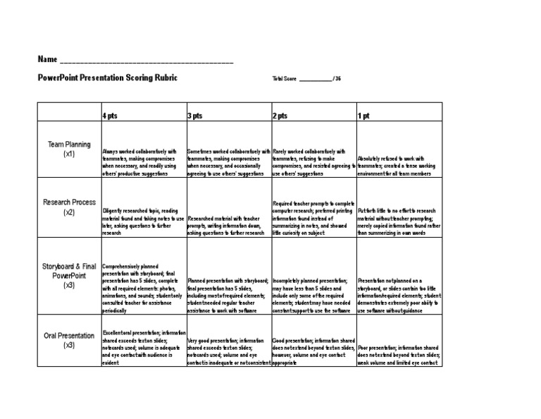 Name - Powerpoint Presentation Scoring Rubric | PDF