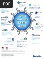 Top 10 Reasons to Join Deloitte