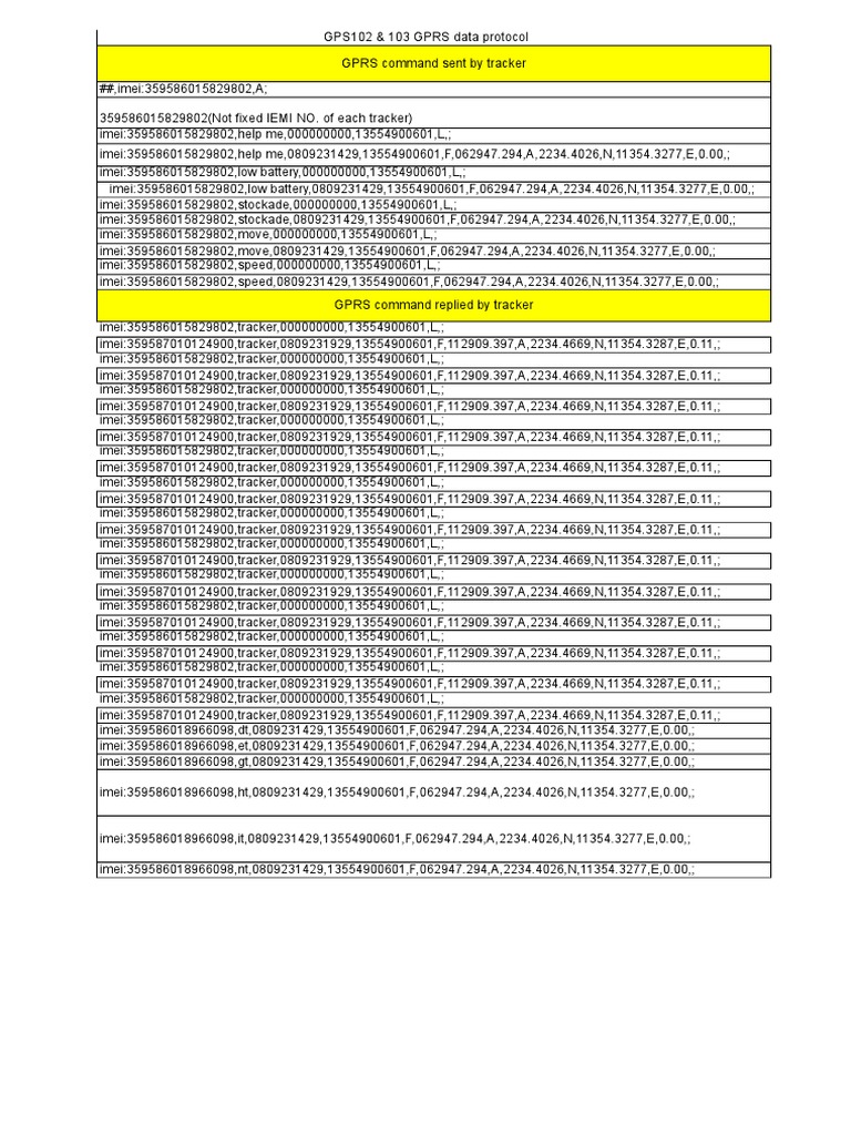 GPRS Command Protocol for GPS Tracking | PDF | Global Positioning ...