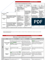 Rúbricas para evaluar una presentación en equipo