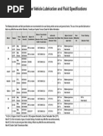 Passenger LubricationFluidSpecifications