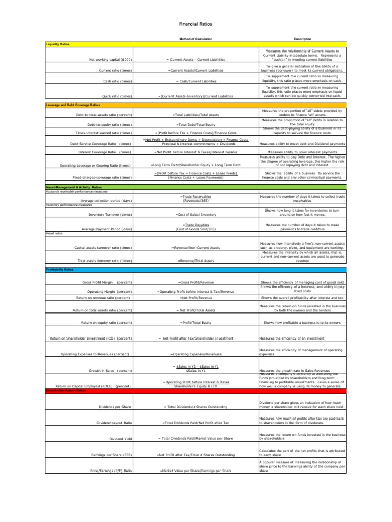 Comprehensive Guide to Financial Ratios | PDF | Dividend | Revenue